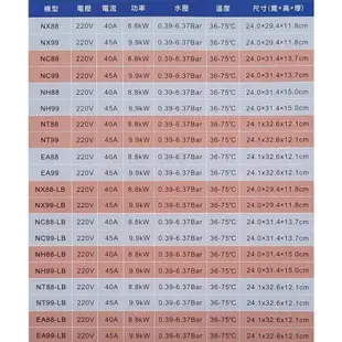 佳龍【NT88】即熱式瞬熱式自由調整水溫電熱水器