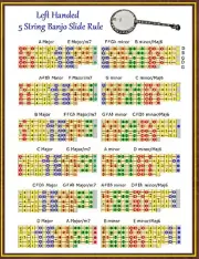 LEFT HANDED 5 STRING BANJO SLIDE RULE CHART - 5 POSITIONS - IMPROVISE