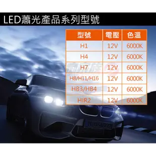 OSRAM歐司朗 蕭光2.0 H7 汽車LED 大燈 6000K 酷白光 公司貨(2入) 公司貨 /汽車燈泡 led燈泡