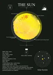 [Namly Design] Poster - The Sun Solar System