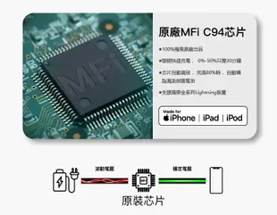 蘋果原廠認證 mfi type-C / Lightning PD快充傳輸線 (3.9折)