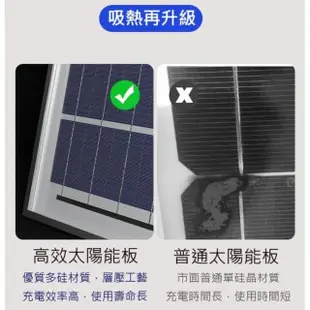 【禾統】增亮升級800W LED智能光控太陽能感應燈(電量顯示 遙控定時 太陽能壁燈 太陽能路燈 LED戶外照明燈)