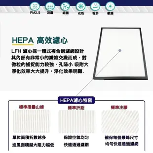 HEPA 濾心 蜂巢顆粒活性碳濾網 適用夏普 SHARP KC-A60T FU-H80 FP-J60 FP-J80T-W