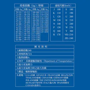 米其林 PRIMACY SUV+235/55/20安靜舒適 駕乘體驗輪胎_四入組(車麗屋) 現貨 廠商直送