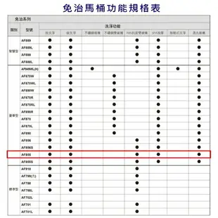 【HCG 和成】AF855 / AF855S 豪華型 免治沖洗馬桶座 44cm / 47cm 110V 不含安裝