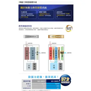 HITACHI 日立 10公升高效型除濕機 RD-200HS 閃亮銀 【雅光電器商城】