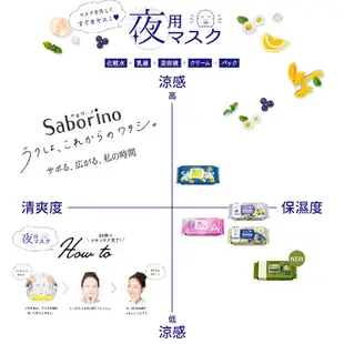 【BCL】Saborino 早安/晚安面膜