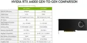 Brand New Nvidia RTX A4000 16GB GDDR6 Graphics Card（No original packing box）