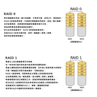 ASUS RS100-E10 機架式伺服器 E-2234/350W/2019ESS 選配 商用