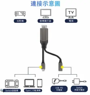 【康批特3C】WiWU TYPE-C TO HDMI 轉接線 PLUS版