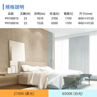 【PHILIPS飛利浦】23W 110V 865 白光 E27 螺旋 麗晶 省電燈泡 (8折)