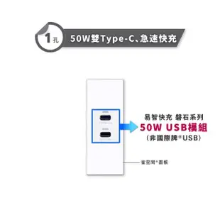 【易智快充】磐石系列-國際牌 Panasonic 省空間 一孔白色面板 50W USB快充插座(50W Type-C)