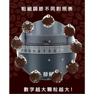 免運 享折扣 贈品8選1 二代醇鮮電動慢磨機 PureFresh咖啡磨豆機  / 第一代磨豆機