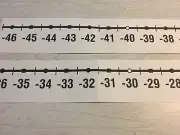Classroom Wall Number Line -40 to 136 (4 inch wall border)