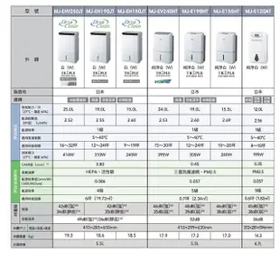 MITSUBISHI 三菱 MJ-E190HT-TW 19L 除濕機