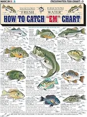 How to Catch'em Freshwater Fish Identification #3 - Waterproof Quick Reference Guide | Portable & Built to Last | Double-Sided & Easy to Read | (Weight, Water Temp, Fishing Methods, and Food Quality)