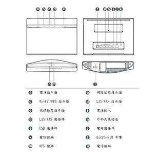 2CA附發票~華為 B525s-23a 4G LTE SIM卡雙頻分享器無線網卡路由器b715 b818 b53