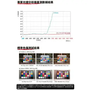 【EC數位】STC IR-CUT 10-stop ND Filter 37 43 49 52 55 58 mm 減光鏡