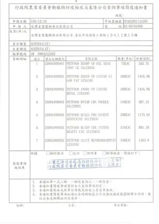 Royal Canin法國皇家 貓專用乾糧2kg 絕育成貓/室內/腸胃/離乳貓/老貓 貓糧 (8.3折)