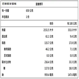 百佳(龍泰)烘焙坊-奧地利皇家起士條系列+北海道牛奶紅豆蛋糕/巴黎胚芽蛋糕