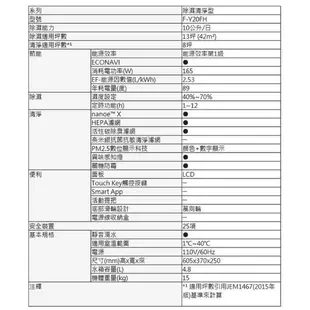 Panasonic 國際牌 10公升清淨除濕機 HEPA清淨+除濕 除異味 nanoe X 奈米科技 F-Y20FH