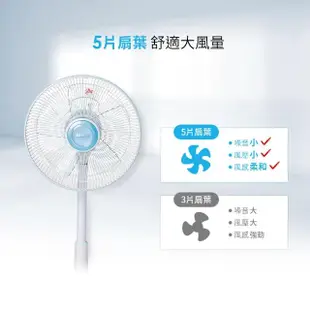 【SAMPO 聲寶】12吋機械式定時立扇(SK-FB12JT)