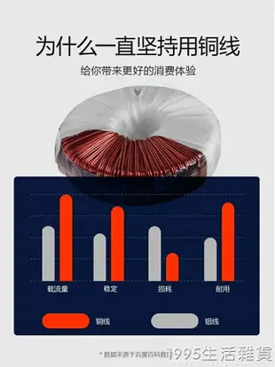 變壓器220v轉110v/100V日本美版電器電飯煲純銅家用電壓轉換器 全館免運