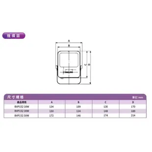 [免運現貨] 飛利浦BVP135 戶外投光燈 LED 10W 20W 30W 50W BVP152 BVP153