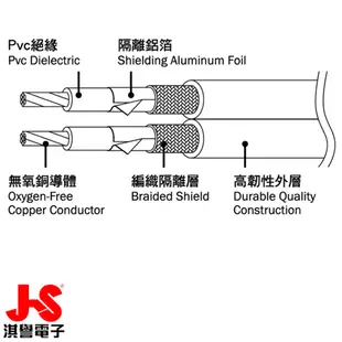 【JS 淇譽電子】PG-720BR 公對公 RCA高級立體音源傳輸線 2M 喇叭音源線 音響線 (3.9折)