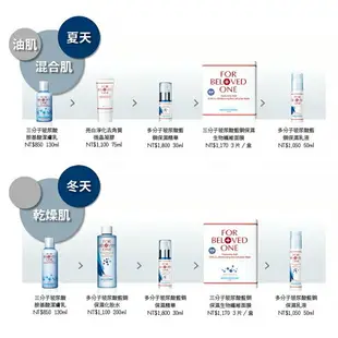 寵愛之名 多分子玻尿酸藍銅保濕精華17ml