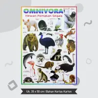 在飛比找蝦皮購物優惠-卡尼沃拉動物兒童教育海報