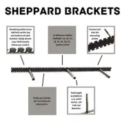 Sheppard Brackets - Floating Shelf - For Shelves 2" - 2 1/2" Thick - 9 Inches
