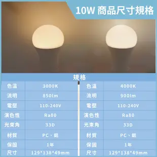 【MY WOO好生活】附發票 PHILIPS飛利浦 LED ST033T 10W 黃光自然光 白殼 軌道燈 投射燈