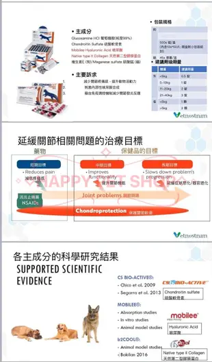 ✪一排10顆下標區✪ 骨關樂 犬用關節防護保健專家~減緩關節持續惡化.增進關節活動力.成分比骨力勁.飽滿力.鞏骨力優