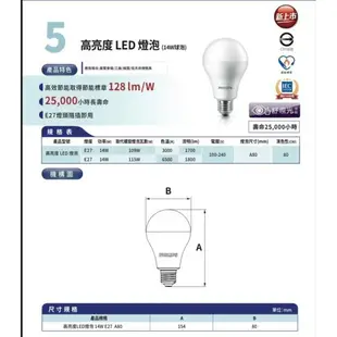 好時光～飛利浦 LED 高亮度 燈泡 14W 超極光 球泡燈 全電壓 E27 PHILIPS 2020新款上市