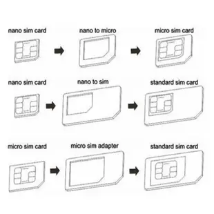 NOOSY 三合一 還原卡套 SIM卡延伸卡 小卡轉大卡 3合1 轉接卡托 轉卡器 Micro SIM Nano Sim