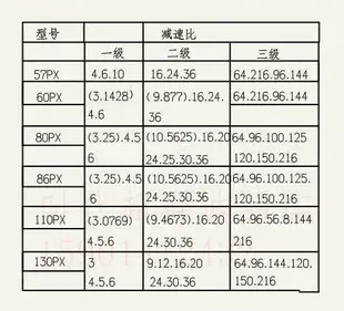 42/57/86/80/110/130伺服步進無刷電機馬達行星減速立式直角孔