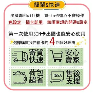 東南亞上網5天/8天上網卡 吃到飽 每日1-2GB 新加坡上網 馬來西亞上網 越南上網 泰國上網 印尼上網 SIM25