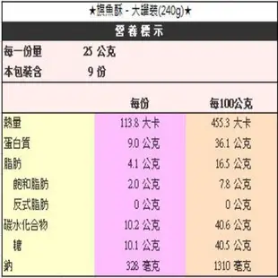 黑橋牌旗魚酥－大罐240公克