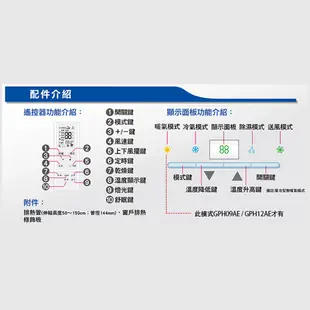 GREE 格力移動式冷氣 (免安裝) GPC09AE 全機1年 壓縮機3年保固