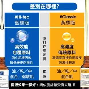 【Dr.Hsieh 達特醫】LabSmart Classic精華30ml-無盒(任選3瓶1020元)