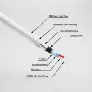 High Fidelity Audio Cable 4N Solid Sterling Silver Bulk Wire DIY RCA XLR Cable