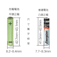 在飛比找蝦皮購物優惠-平頭 AAAA充電電池,300mAh,電壓1.2V,充飽1.