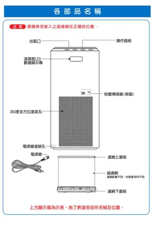 SANLUX台灣三洋 10-17坪遙控空氣清淨機 ABC-M9 (4.1折)