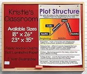Kristie's Classroom PLOT STRUCTURE Anchor Chart,*** 3 Year Product Guarantee*** Printed on Fabric (23 X 35 INCHES)