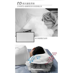 YCB 4D空調工學枕 中鋼1.4mm獨立彈簧 獨立筒枕頭 枕頭 獨立筒枕 工學枕 頸椎枕頭 枕芯