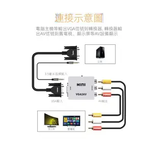 &翔飛小總店& 穩定版VGA 轉 AV 轉換器 轉接盒 VGA 轉 RCA 電腦轉電視 支持1080P PC轉TV