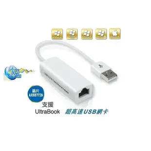 【台灣現貨】【促銷】MINI 5P USB 外接網路卡 有線上網 5P轉RJ45外置網卡