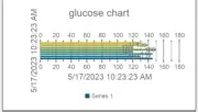 blood glucose monitoring system for ipad iphone