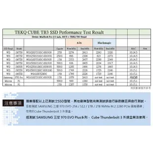 【TEKQ】 CUBE Thunderbolt 3 M.2 外接式 SSD 行動硬碟-120/480/512GB
